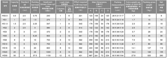 HS型手拉葫蘆參數(shù)