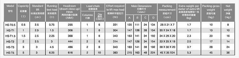 HS-T型手拉葫蘆參數