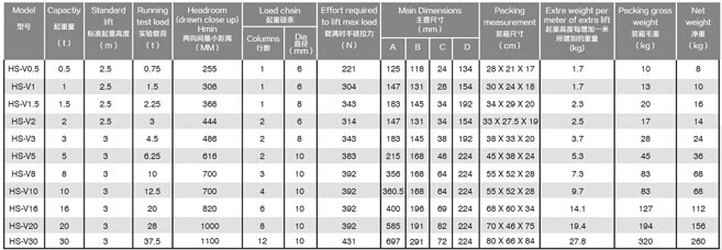 HS-V型2噸手拉葫蘆參數