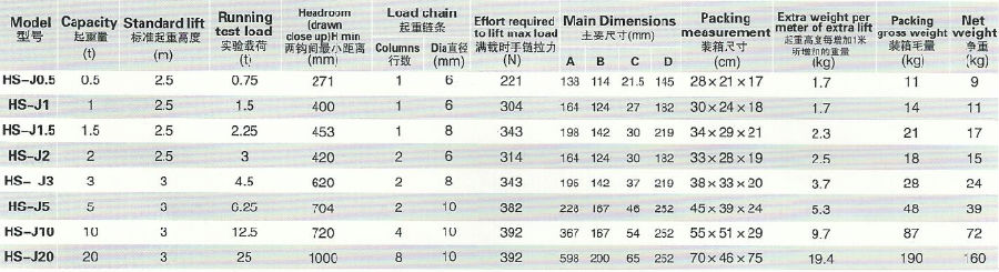 HS-J型手拉葫蘆參數