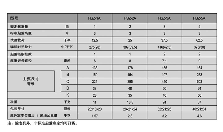 HSZ-623型手拉葫蘆參數(shù)