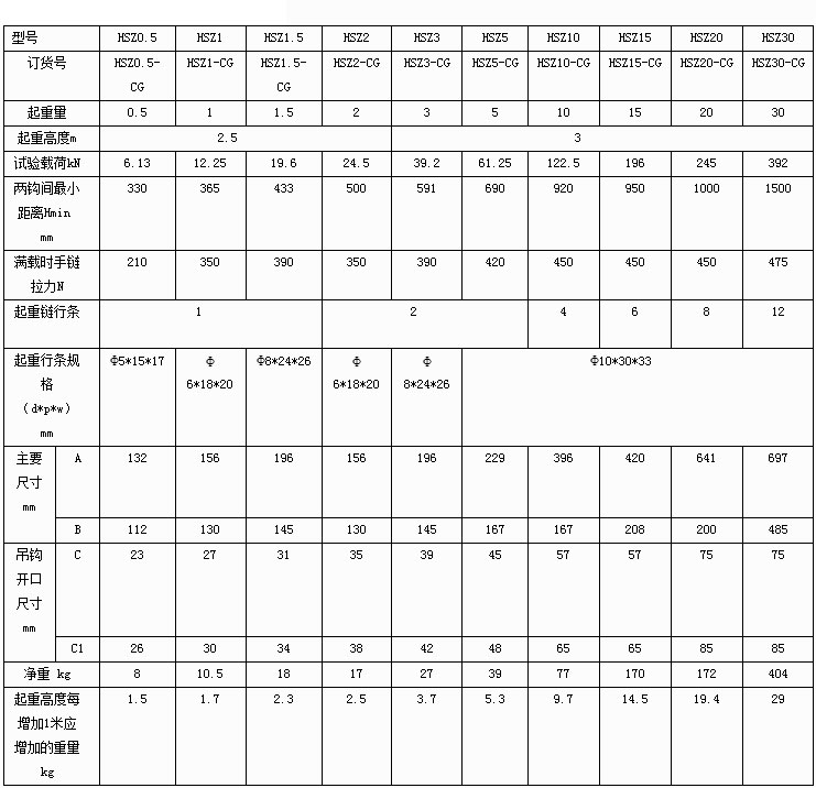 HS-CG型手拉葫蘆參數