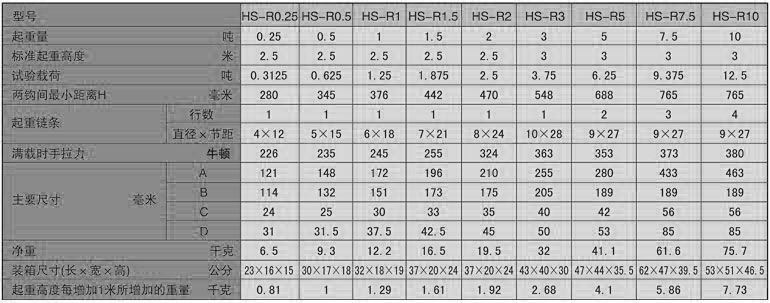 HS-R型手拉葫蘆參數(shù)